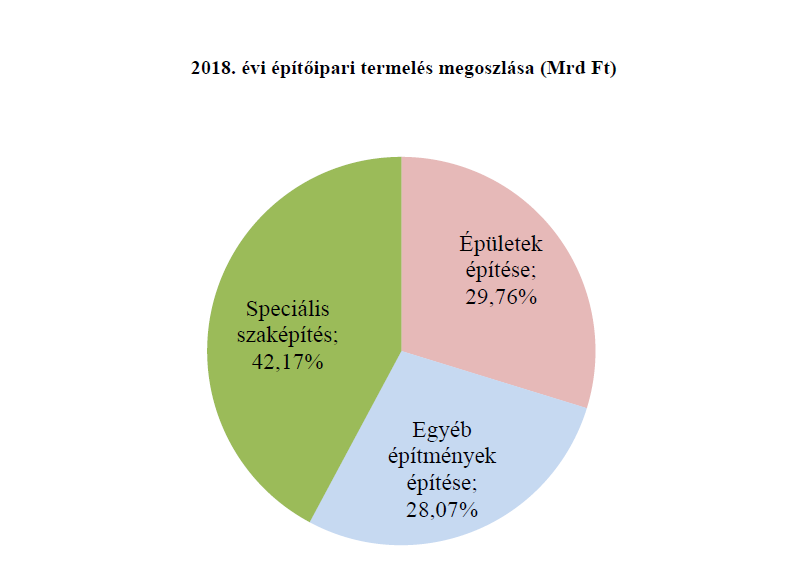 Az építési ágazat 2019. évi súlyponti problémái, javaslatok ezek megoldásához