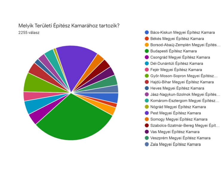 Online felmérés - 2020. április 4-i adatok